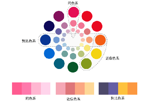 網頁設計之色彩搭配準則