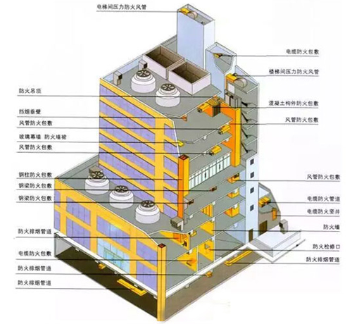 現(xiàn)狀分析：不同高層的建筑防火設(shè)計