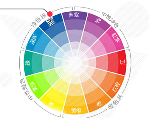 平面設計配色搭配技巧