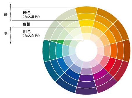 平面設(shè)計(jì)配色思路與技巧