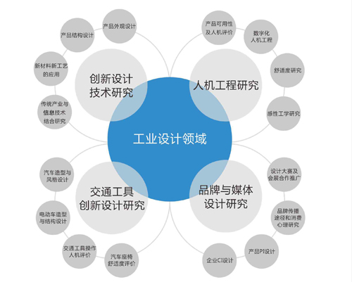 中國工業(yè)設計的三個發(fā)展階段