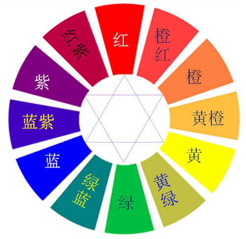 品牌設計中，色彩的重要性不容小覷