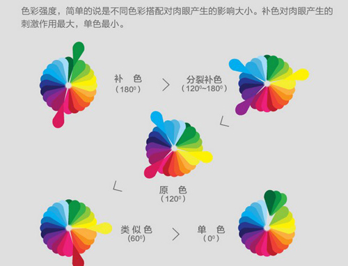 三分鐘讀懂網頁設計用色指南