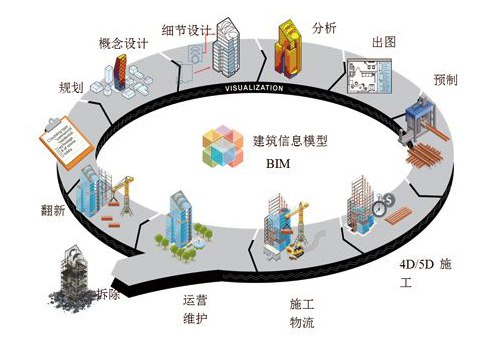 具體說說建筑設(shè)計與BIM應(yīng)用