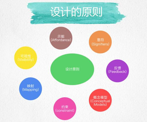 網頁設計|如何制作人性化的網頁