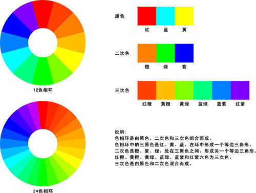 講解網頁設計中的三種色系搭配
