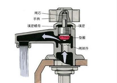 <a href='http://search.xinmin.cn/?q=水龍頭' target='_blank' class='keywordsSearch'>水龍頭</a><a href='http://search.xinmin.cn/?q=漏水' target='_blank' class='keywordsSearch'>漏水</a>怎么辦?教你幾招快速解決!