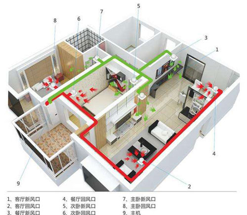 建筑設計|淺析新風凈化系統的應用
