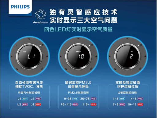 飛利浦空氣凈化器：創(chuàng)新科技與工業(yè)設計相結合的匠心之作
