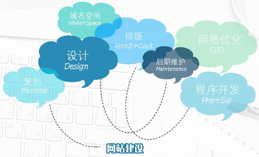 網站建設人性化設計 最容易忽略的三點