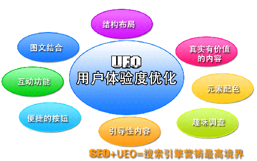 網(wǎng)站運營時如何優(yōu)化用戶體驗