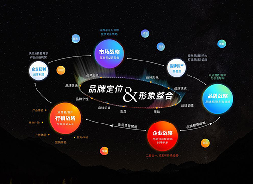 企業(yè)品牌設(shè)計(jì)應(yīng)該包含哪些要素?