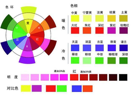 平面設(shè)計新手要弄懂這些 文字 版式 節(jié)奏 色彩