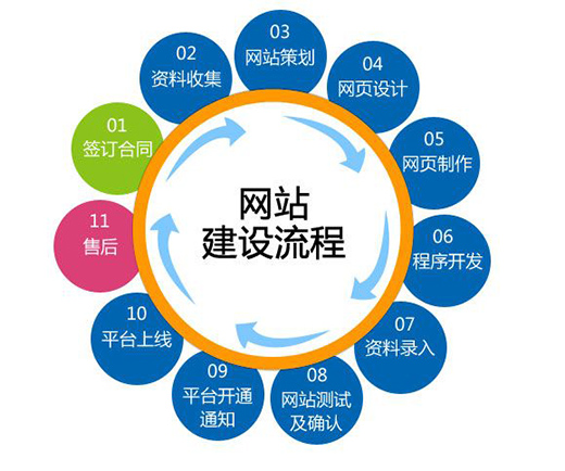 淺析如何讓網站建設更具新穎?