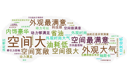 全系雙離合，品牌人人知，不一樣的設計