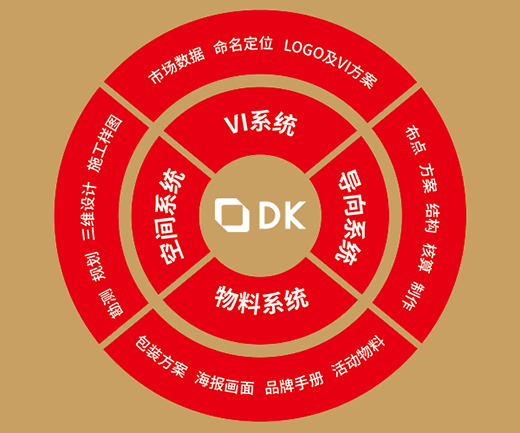 汽車(chē)標(biāo)志設(shè)計(jì)公司在哪里