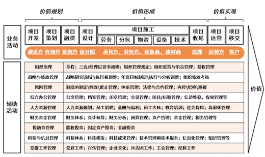 “紅海”搖曳，“價(jià)值”生輝——淺談工程建設(shè)價(jià)值鏈整合